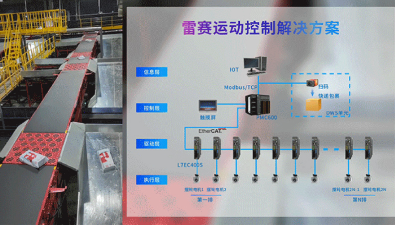 雷賽智能：擺輪分揀解決方案，助力智慧物流裝備升級提速
